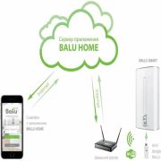 Модуль съёмный управляющий Ballu Smart Wi-Fi BEC/WF-01